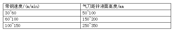 如何對熱鍍鋅板表面進(jìn)行質(zhì)量控制