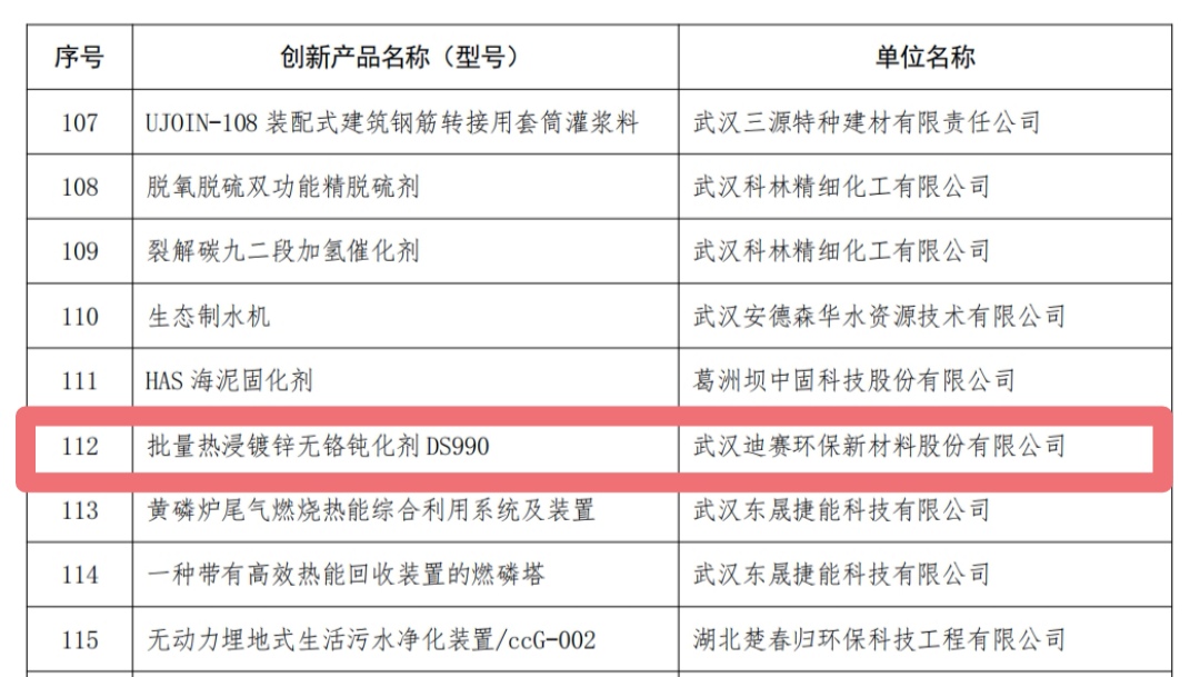 批量熱鍍鋅無鉻鈍化劑