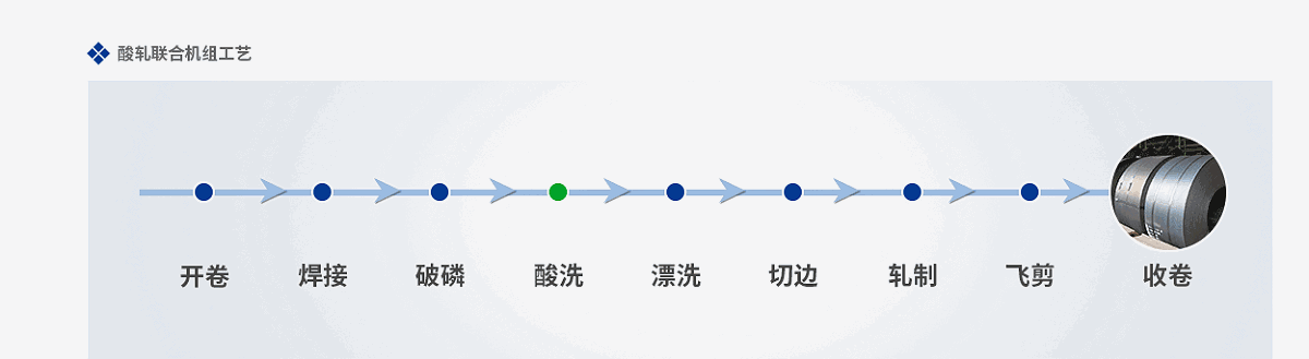 帶鋼酸洗緩蝕劑詳情頁(yè)_07