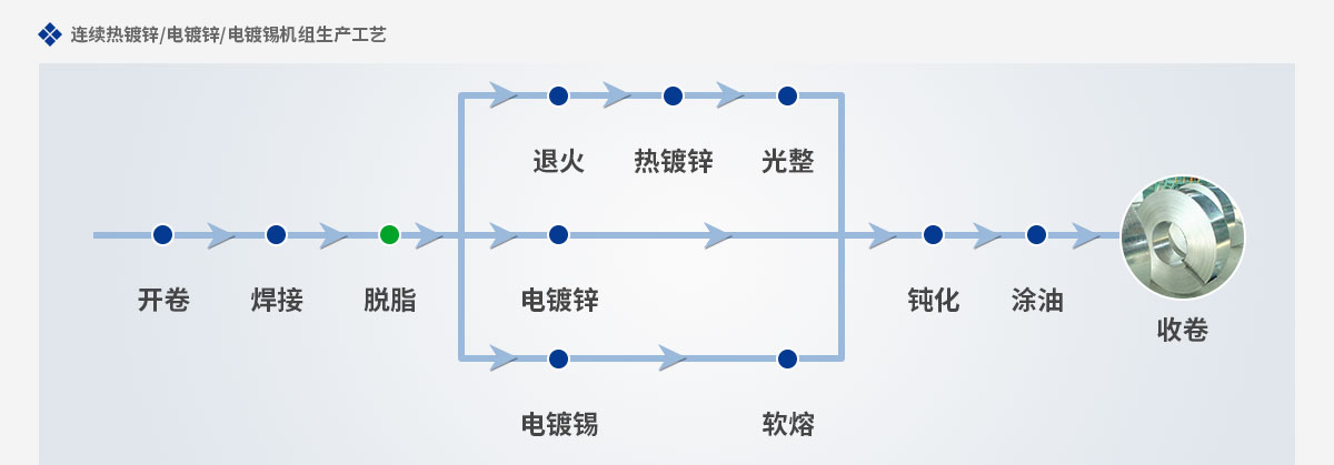 帶鋼脫脂劑詳情頁(yè)_08