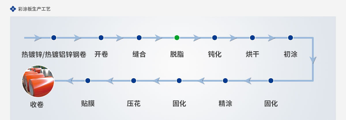 帶鋼脫脂劑詳情頁(yè)_09