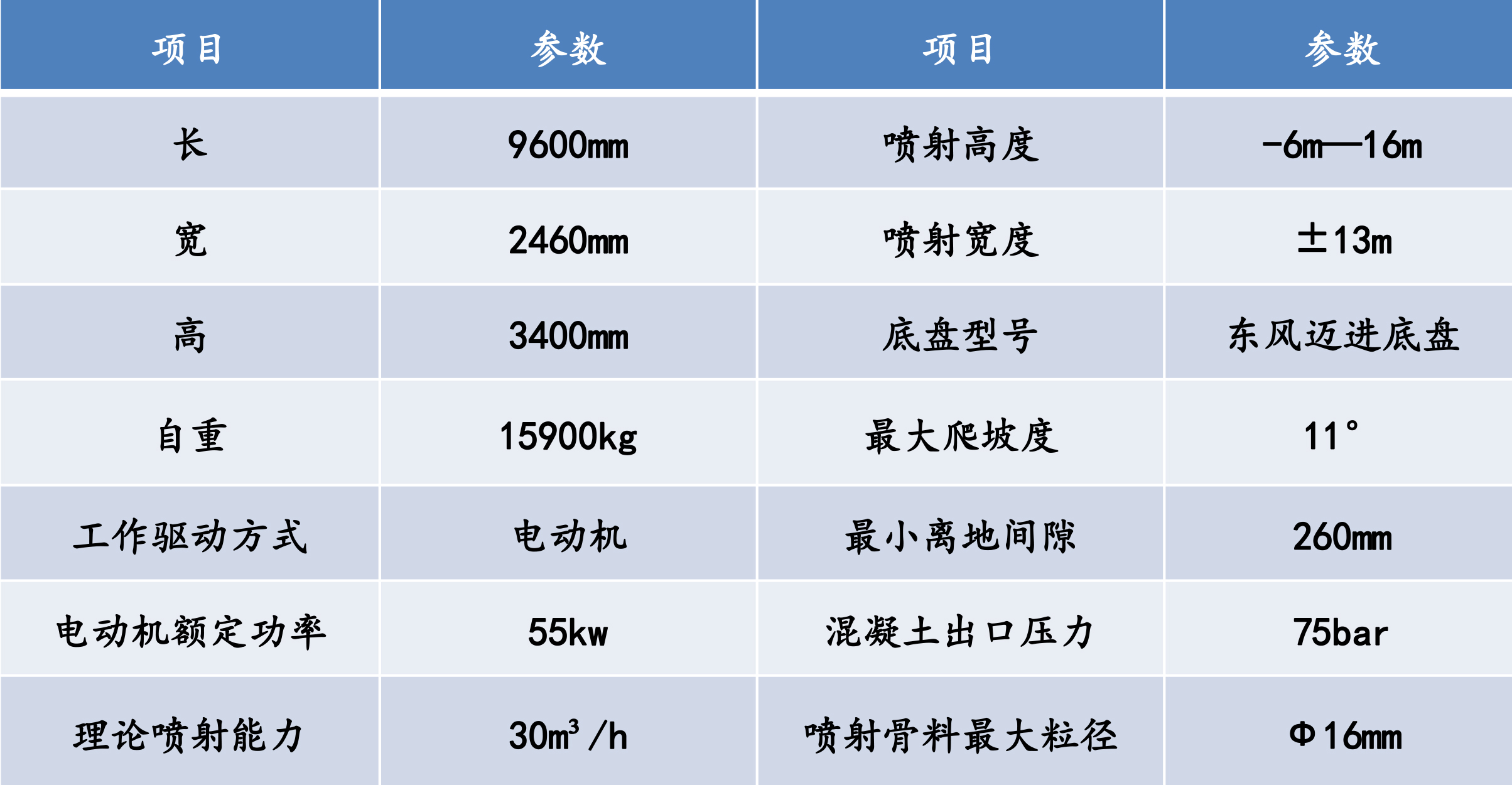 濕噴機(jī)械手，濕噴臺(tái)車技術(shù)參數(shù)