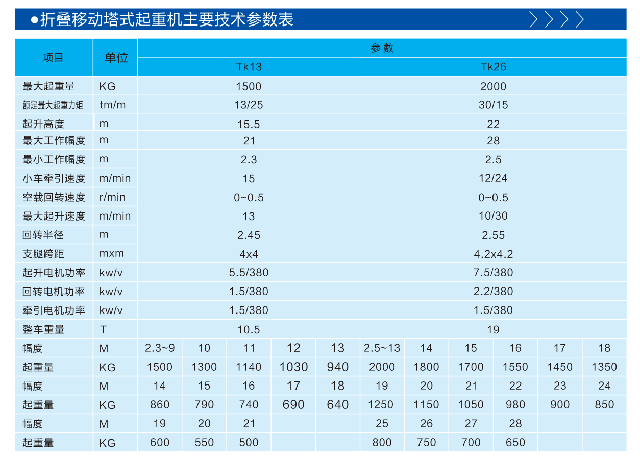 塔吊，塔機(jī)型號(hào)參數(shù)