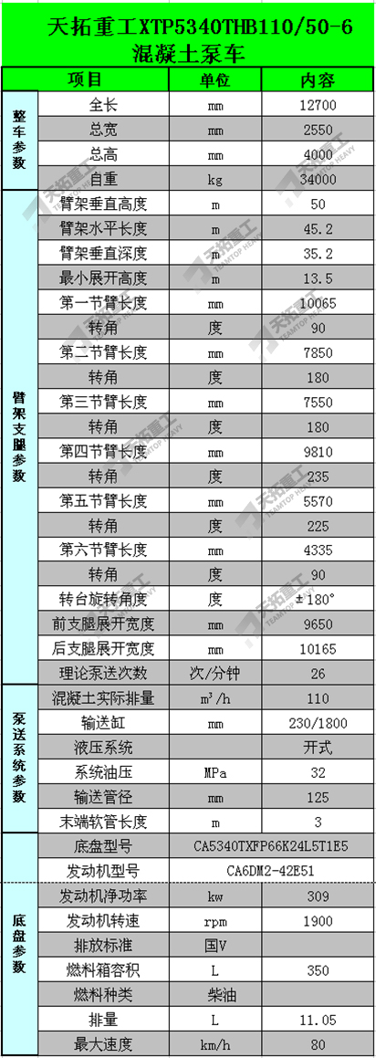 38米泵車參數(shù)